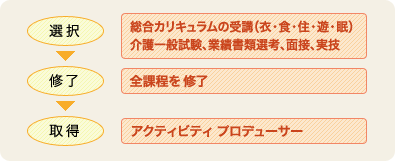 図説